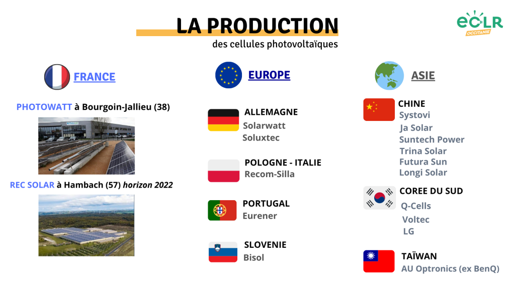 découvrez notre expertise en fabrication de panneaux photovoltaïques en france. engagez-vous dans une énergie durable et performante grâce à nos solutions innovantes et écologiques pour un avenir plus vert.