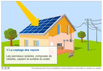 découvrez notre fiche complète sur les panneaux photovoltaïques : avantages, fonctionnement, installation et conseils pour maximiser votre production d'énergie solaire.