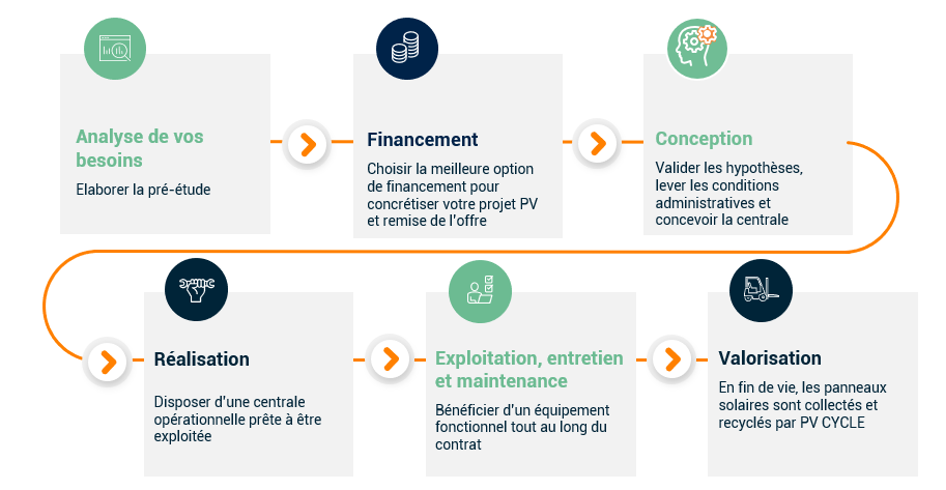 découvrez les meilleures solutions de financement pour vos panneaux photovoltaïques. optimisez votre investissement tout en profitant des aides financières disponibles et des options de prêt sur mesure. passez à l'énergie solaire en toute sérénité !