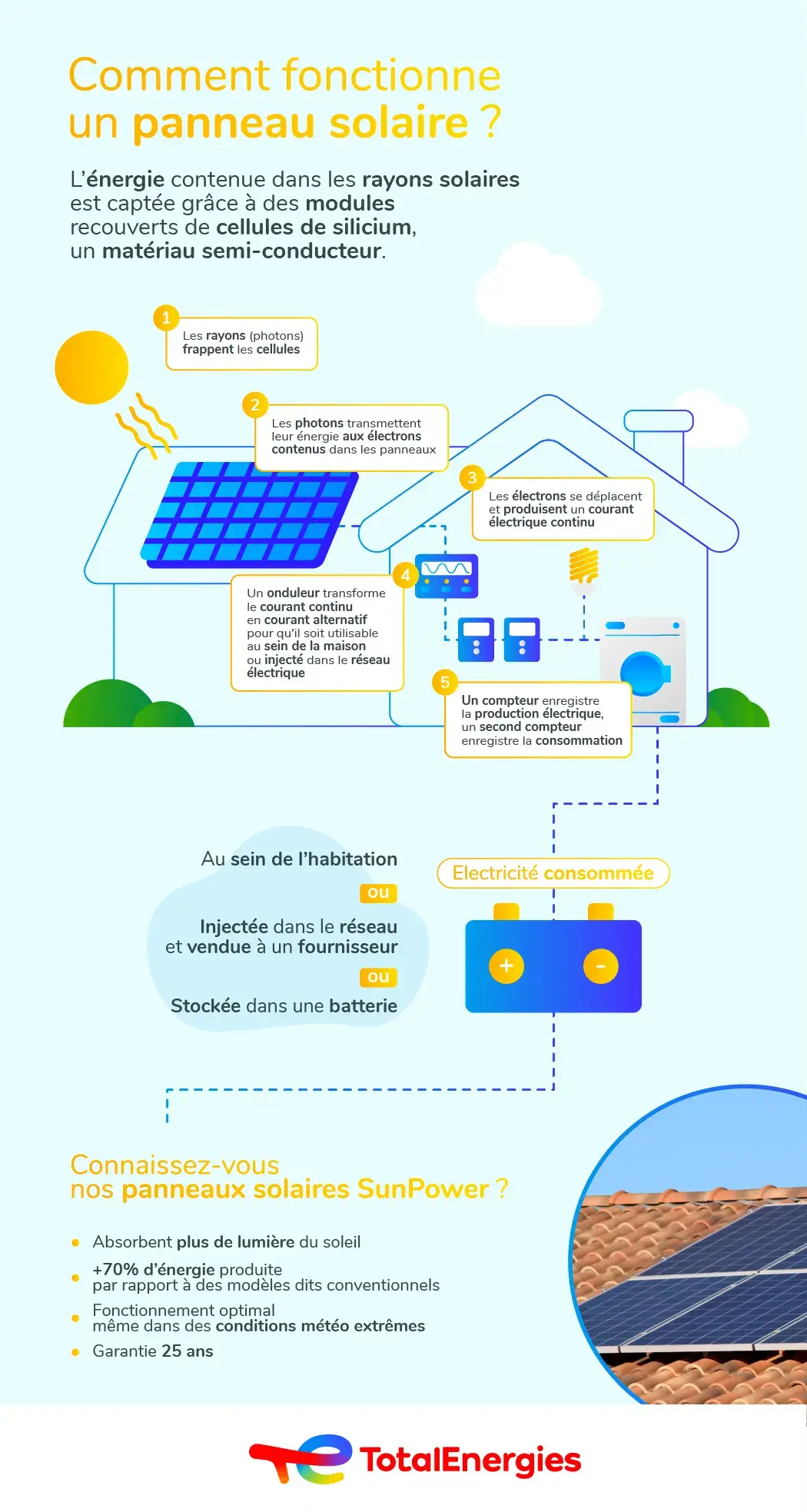 découvrez le fonctionnement des panneaux photovoltaïques : comment ils convertissent la lumière du soleil en électricité, les technologies impliquées et les avantages écologiques de cette source d'énergie renouvelable.