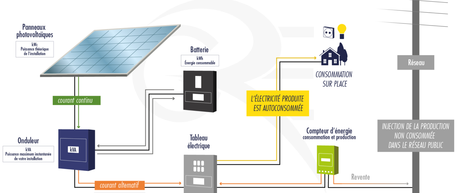 découvrez le fonctionnement des panneaux solaires et leurs nombreux avantages pour votre maison ou entreprise. apprenez comment ils transforment l'énergie solaire en électricité, réduisent vos factures d'énergie et contribuent à un avenir durable. adoptez la solution verte dès aujourd'hui!
