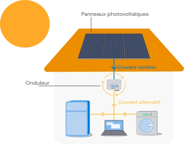 découvrez le fonctionnement des panneaux photovoltaïques et leurs nombreux avantages. apprenez comment transformer l'énergie solaire en électricité, réduire vos factures d'énergie et contribuer à la protection de l'environnement grâce à cette technologie innovante.