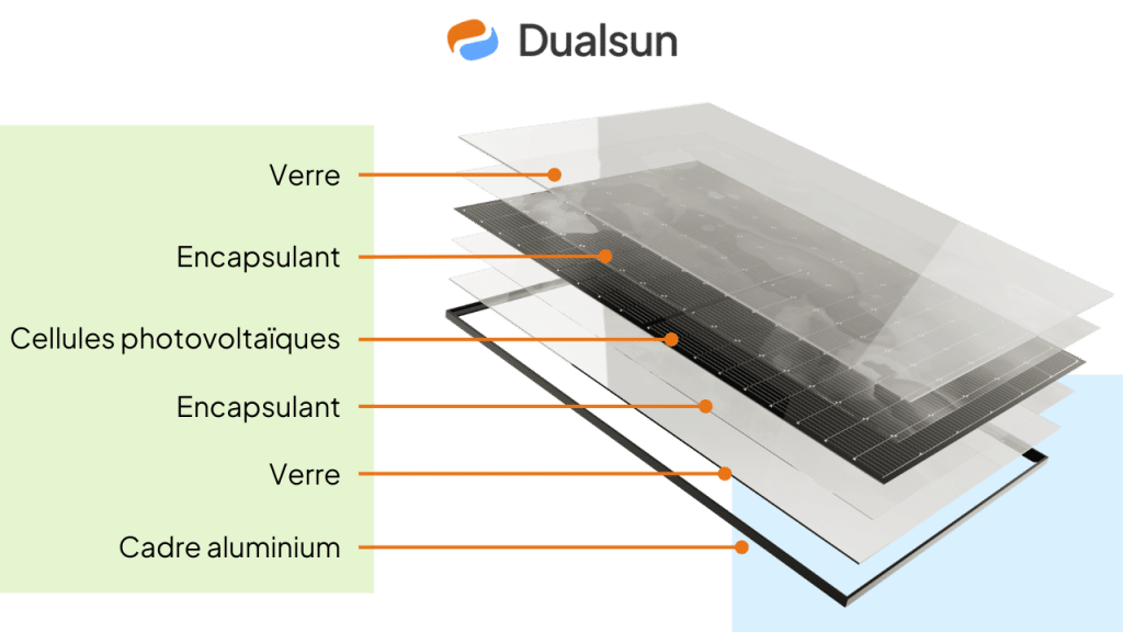 découvrez le fonctionnement des panneaux photovoltaïques : transformez la lumière du soleil en électricité grâce à des technologies innovantes. apprenez comment ces dispositifs écologiques contribuent à la transition énergétique et réduisent votre empreinte carbone.