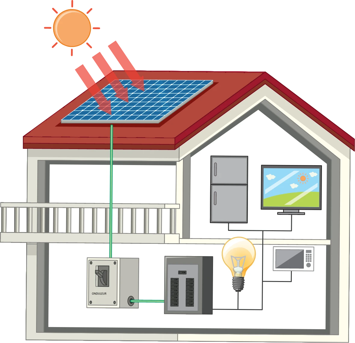 découvrez comment fonctionnent les panneaux photovoltaïques, des technologies qui transforment la lumière du soleil en électricité. comprenez le processus de conversion d'énergie, les composants clés et les avantages de l'énergie solaire pour un avenir durable.
