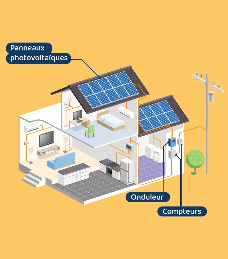 découvrez comment fonctionnent les panneaux photovoltaïques : principes de conversion de l'énergie solaire en électricité, composants clés, et avantages écologiques de cette technologie renouvelable.