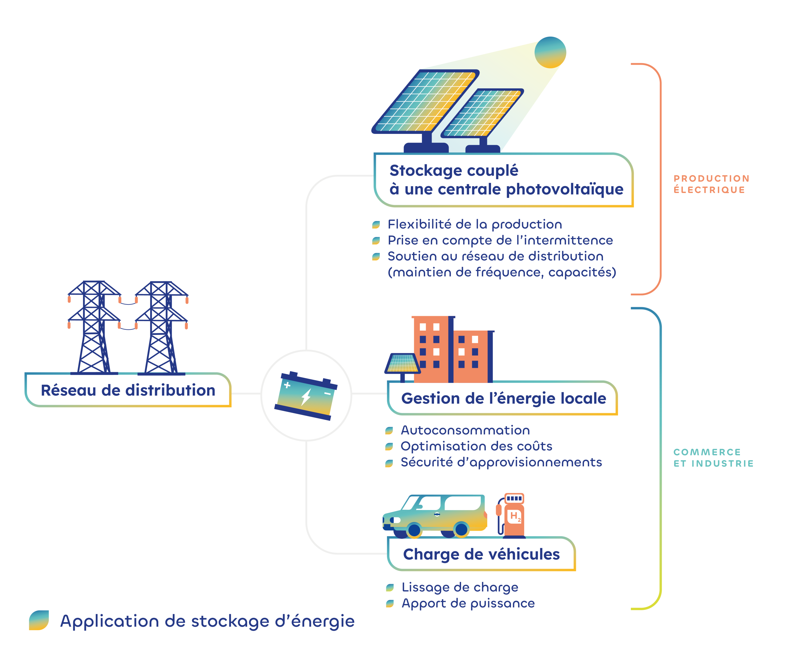découvrez les meilleures pratiques pour une gestion optimale des installations photovoltaïques. apprenez à maximiser votre rendement énergétique et à réduire vos coûts grâce à des stratégies efficaces de maintenance et de suivi des performances.