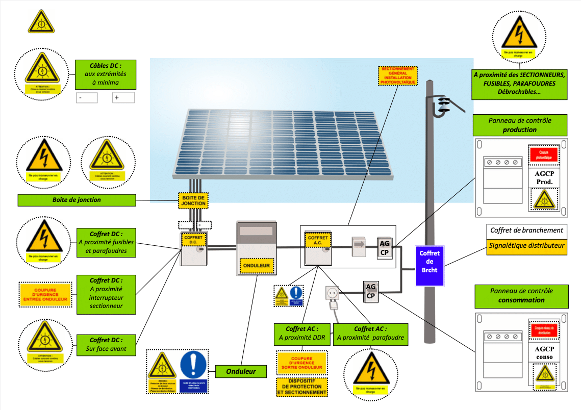 découvrez notre guide complet des aides pour l'installation de panneaux photovoltaïques en 2025. optimisez vos investissements grâce à des informations sur les subventions, crédits d'impôt et aides locales pour profiter pleinement de l'énergie solaire.