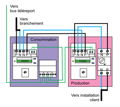 découvrez notre guide complet pour l'installation de panneaux photovoltaïques. apprenez étape par étape à optimiser votre production d'énergie solaire et à bénéficier d'économies sur vos factures d'électricité.