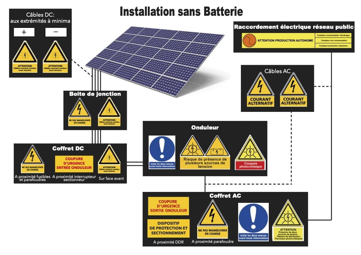 découvrez notre guide complet sur les panneaux photovoltaïques, idéal pour comprendre leur fonctionnement, bénéficier d'astuces d'installation et explorer les avantages environnementaux et économiques de cette énergie renouvelable.