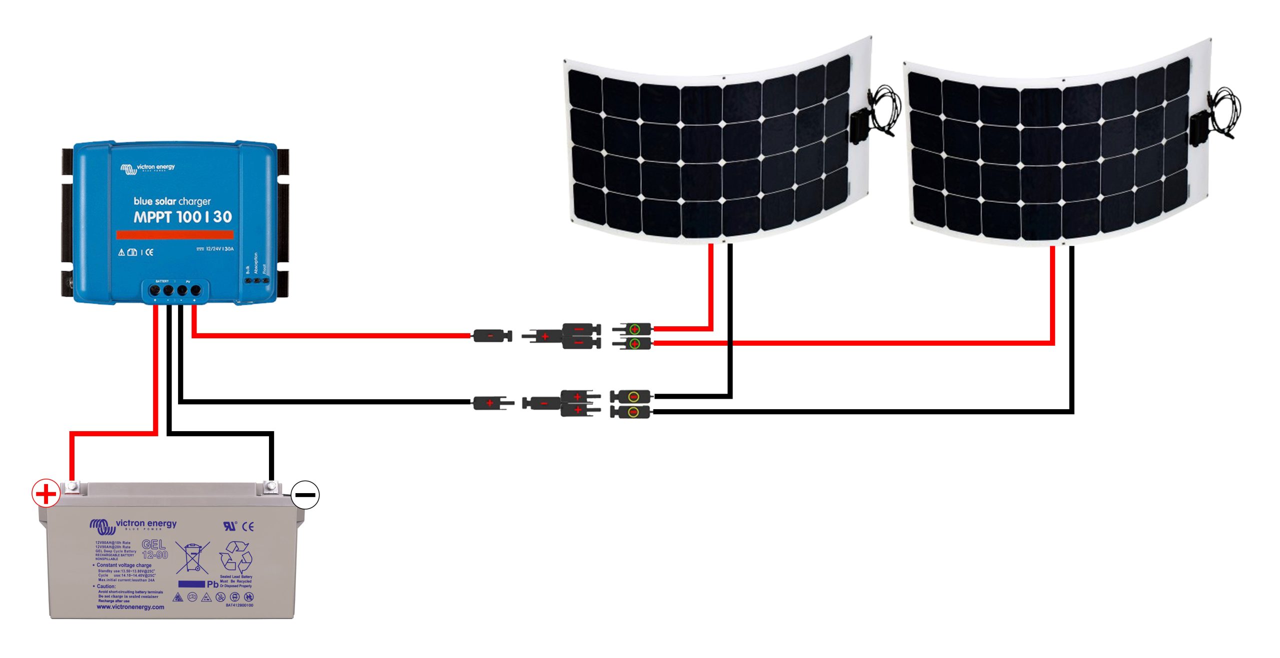 découvrez notre guide complet sur les panneaux photovoltaïques : fonctionnement, avantages, choix des équipements et conseils pour installer votre système solaire. transformez l'énergie du soleil en électricité et réduisez votre facture d'énergie tout en protégeant l'environnement.