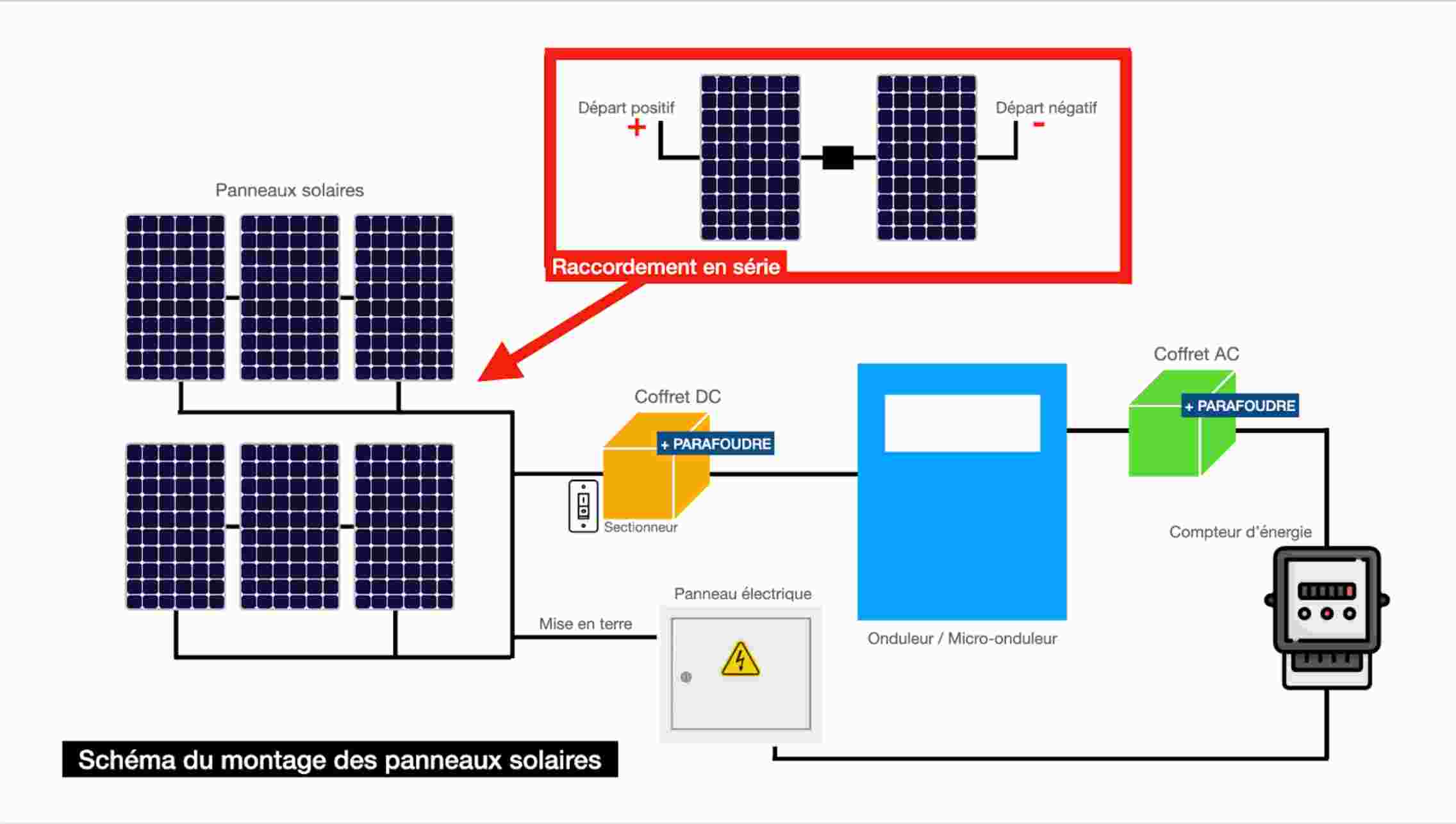 découvrez notre guide complet sur les panneaux photovoltaïques : fonctionnement, avantages, choix des équipements et conseils d'installation pour optimiser votre transition vers l'énergie solaire.