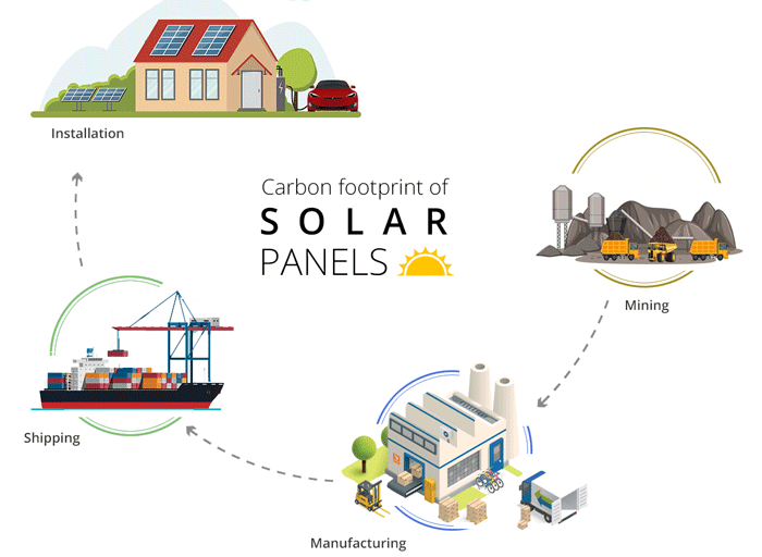 découvrez comment les panneaux solaires contribuent à réduire l'impact carbone et à favoriser une énergie durable. explorez les avantages écologiques de cette technologie pour un avenir plus vert.