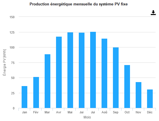 découvrez l'impact climatique des panneaux photovoltaïques, une source d'énergie renouvelable qui contribue à la réduction des émissions de co2 et à la lutte contre le changement climatique. informez-vous sur leurs avantages écologiques et leur rôle dans la transition énergétique.