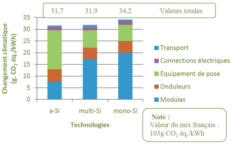 découvrez l'impact des panneaux photovoltaïques vieillissants sur l'efficacité énergétique, la production d'électricité et l'environnement. analyse des enjeux économiques et écologiques pour une transition énergétique durable.