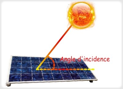 découvrez l'importance des panneaux photovoltaïques dans la transition énergétique. apprenez comment ils contribuent à réduire les émissions de carbone, à diminuer les factures d'électricité et à promouvoir un avenir durable grâce aux énergies renouvelables.