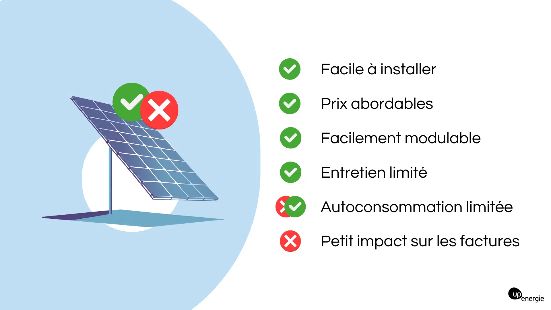 découvrez les inconvénients des panneaux photovoltaïques : coûts initiaux élevés, dépendance aux conditions climatiques, besoin d'espace et questions de recyclage. informez-vous sur les défis à considérer avant de vous engager dans l'énergie solaire.