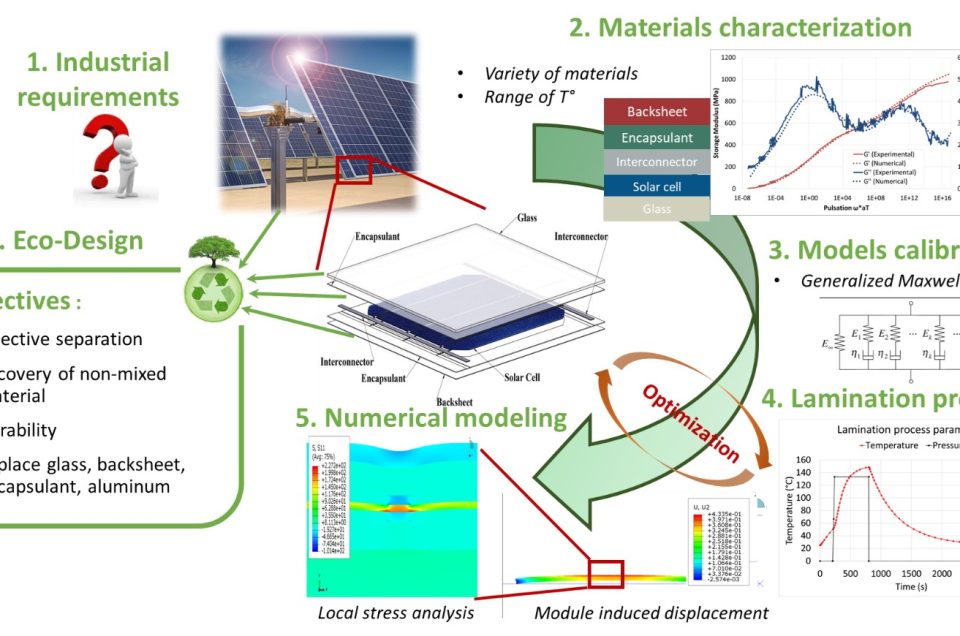 découvrez les dernières innovations photovoltaïques de 2023, révolutionnant le secteur de l'énergie solaire. explorez les technologies de pointe et les solutions durables qui façonnent l'avenir de la production d'électricité verte.
