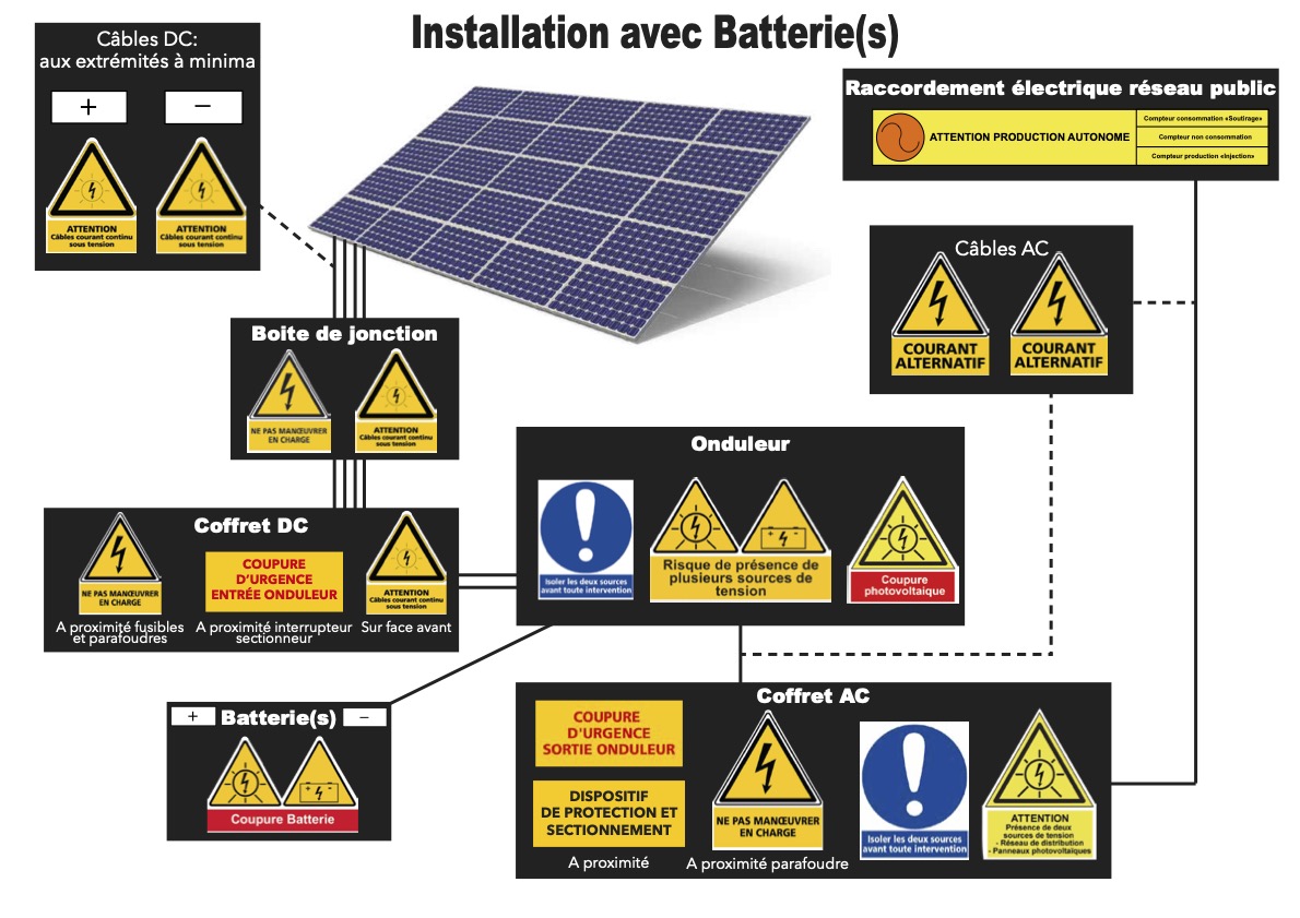 découvrez nos services d'installation de panneaux photovoltaïques pour transformer votre maison en source d'énergie renouvelable. profitez d'économies sur vos factures d'électricité tout en contribuant à la protection de l'environnement grâce à des solutions adaptées à vos besoins.