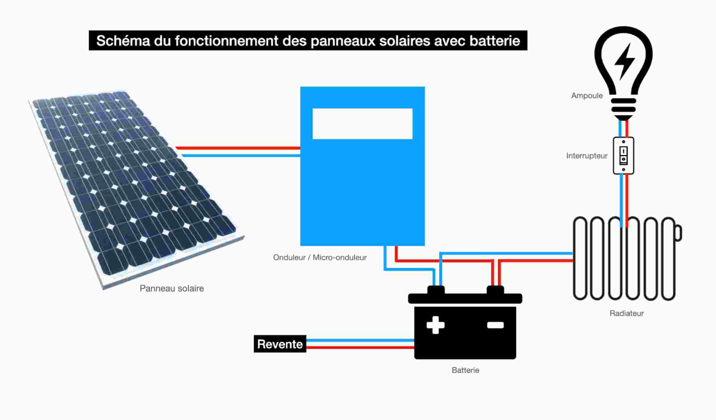 découvrez comment l'installation de panneaux photovoltaïques peut transformer votre consommation d'énergie. profitez d'une électricité renouvelable, réduisez vos factures et contribuez à la protection de l'environnement grâce à notre guide complet et nos conseils d'experts.