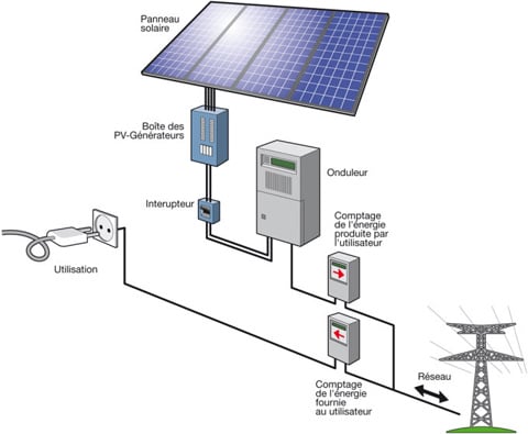découvrez comment réaliser une installation de panneaux photovoltaïques efficace et durable. profitez des énergies renouvelables pour réduire vos factures d'électricité et contribuez à la protection de l'environnement grâce à notre guide détaillé.