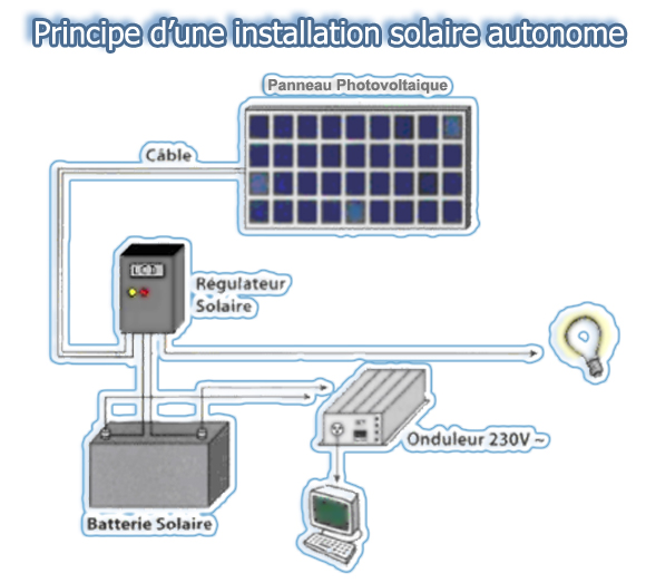 découvrez nos services d'installation de panneaux photovoltaïques, une solution énergétique durable et économique pour réduire votre facture d'électricité et contribuer à la protection de l'environnement. profitez de l'énergie solaire avec des experts qualifiés à vos côtés.