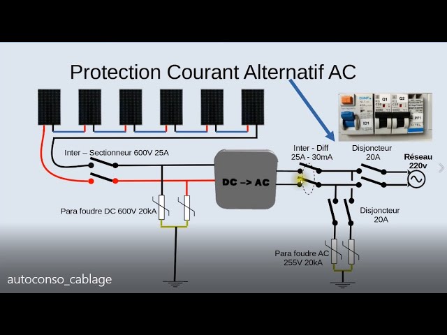 découvrez notre service d'installation de panneaux photovoltaïques pour optimiser votre consommation d'énergie et réduire votre empreinte carbone. profitez d'une énergie renouvelable et économisez sur vos factures, tout en contribuant à un avenir plus durable.