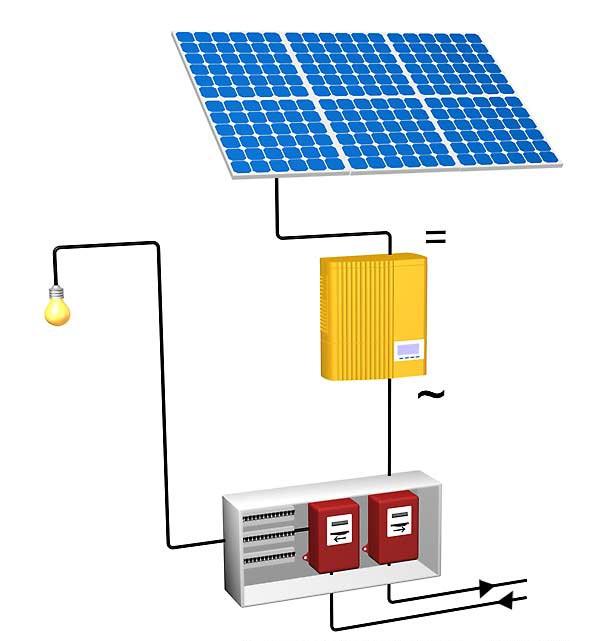 découvrez comment l'installation photovoltaïque peut transformer votre toit en une source d'énergie renouvelable. profitez d'une réduction de votre facture d'électricité et contribuez à la préservation de l'environnement grâce à des solutions solaires adaptées à vos besoins.