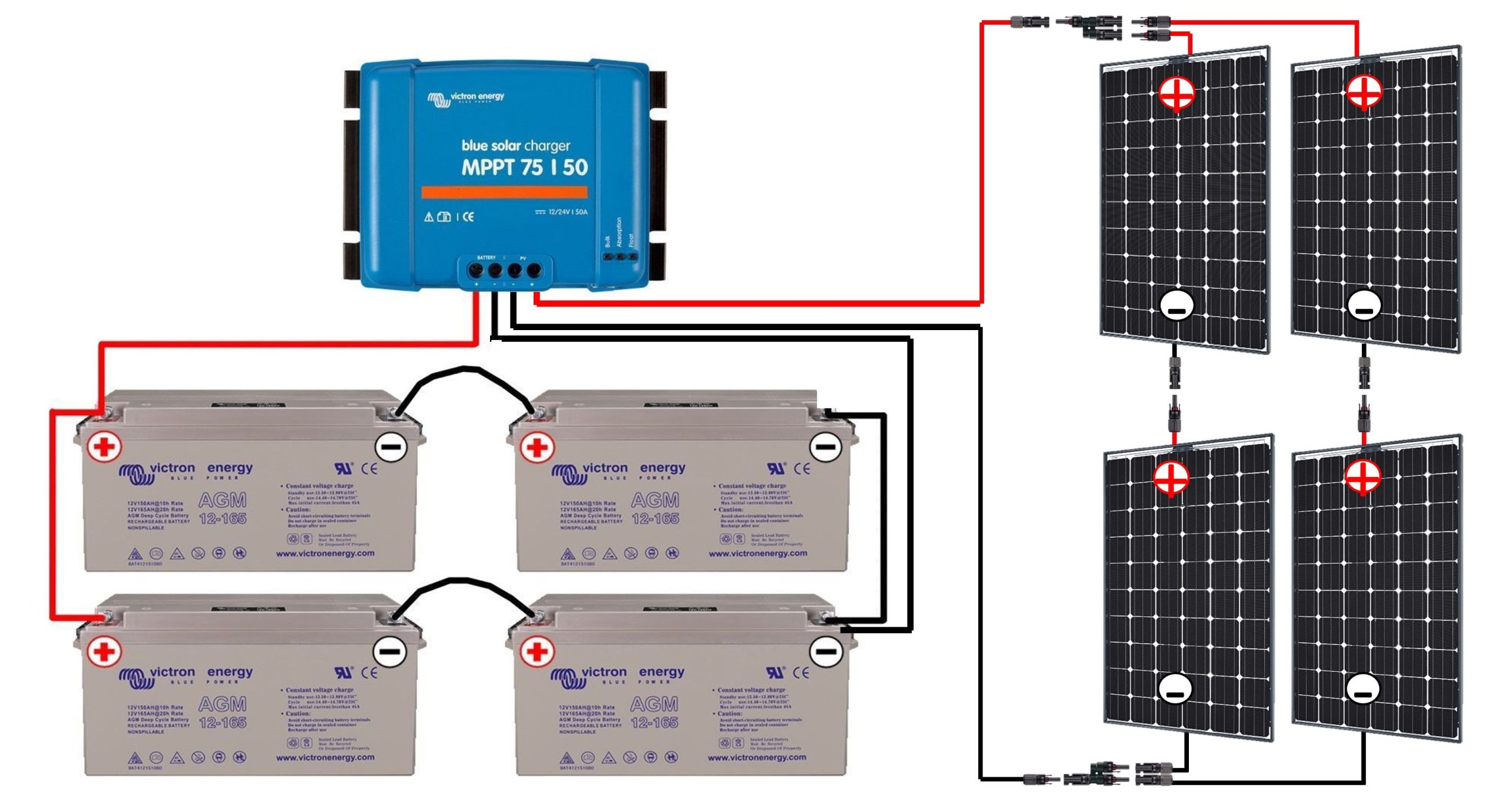 découvrez comment installer des panneaux photovoltaïques pour produire votre propre énergie solaire. suivez notre guide étape par étape pour maximiser vos économies et contribuer à la protection de l'environnement.