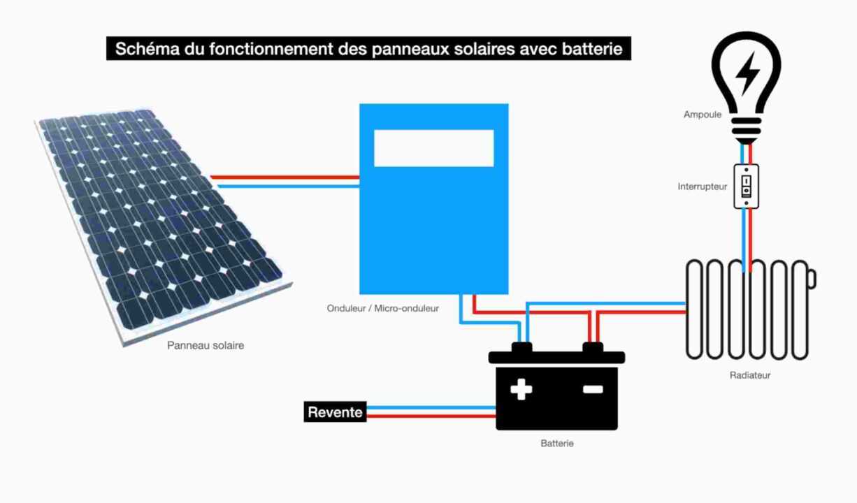 découvrez comment installer des panneaux photovoltaïques pour profiter d'une énergie renouvelable et réduire vos factures d'électricité. suivez notre guide complet, de la sélection du matériel à l'installation, pour optimiser votre consommation énergétique et contribuer à un avenir durable.