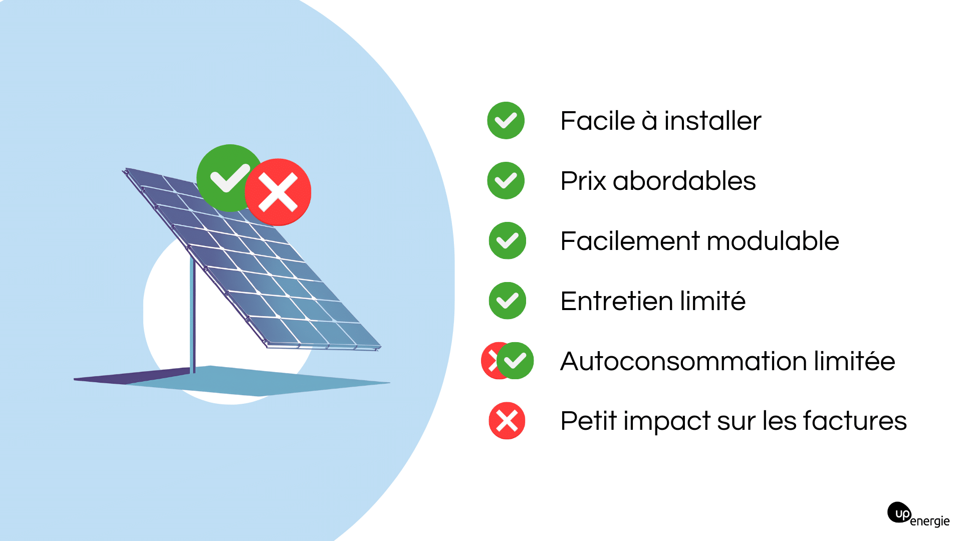 découvrez les avantages des panneaux photovoltaïques : comment ils réduisent votre facture d'électricité, contribuent à la protection de l'environnement et augmentent la valeur de votre propriété. informez-vous sur cette solution énergétique durable et économique.