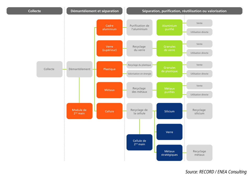 découvrez les différents matériaux utilisés dans la fabrication des panneaux photovoltaïques pour optimiser l'efficacité énergétique de vos installations solaires. apprenez-en plus sur les innovations technologiques et les choix durables qui font la différence.