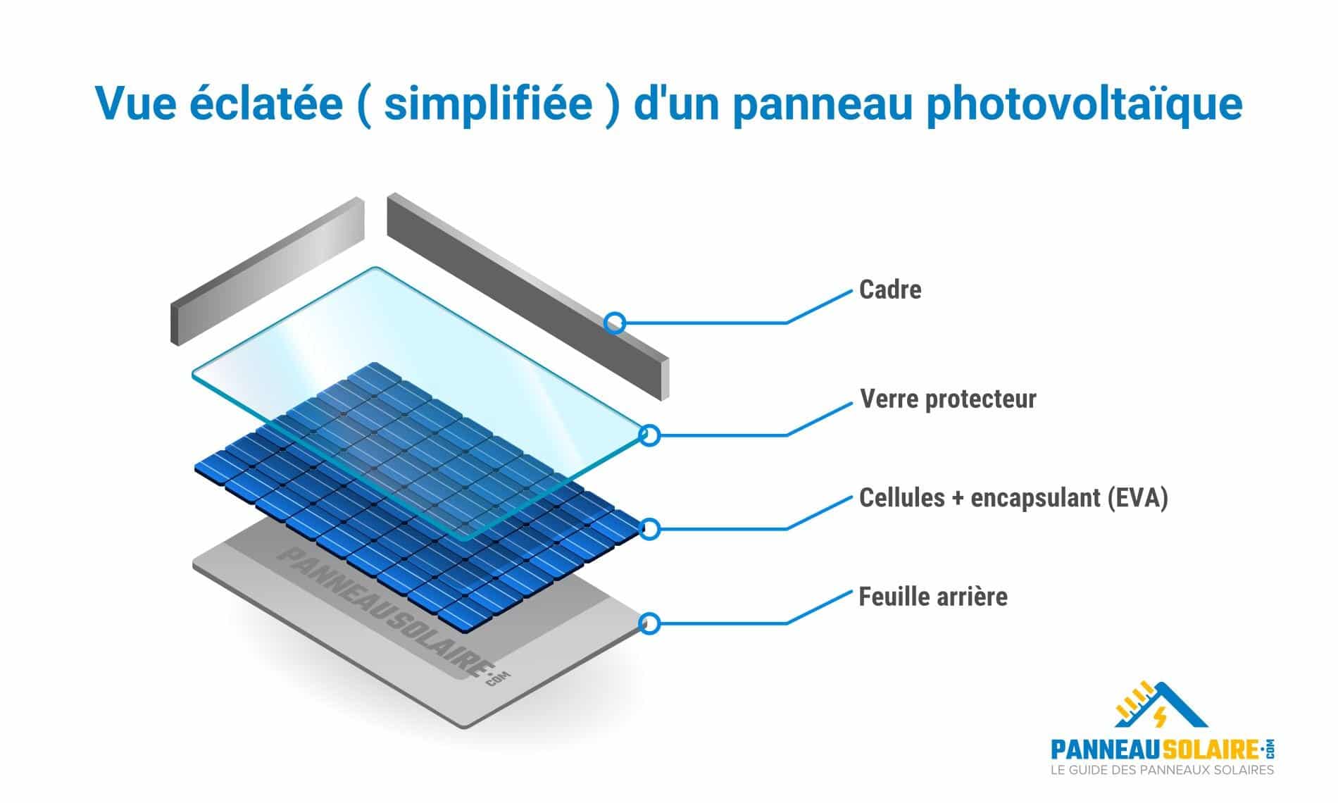 découvrez les différents matériaux utilisés dans la fabrication des panneaux photovoltaïques. apprenez comment ces composants influencent l'efficacité, la durabilité et le coût des systèmes solaires pour une énergie renouvelable optimisée.