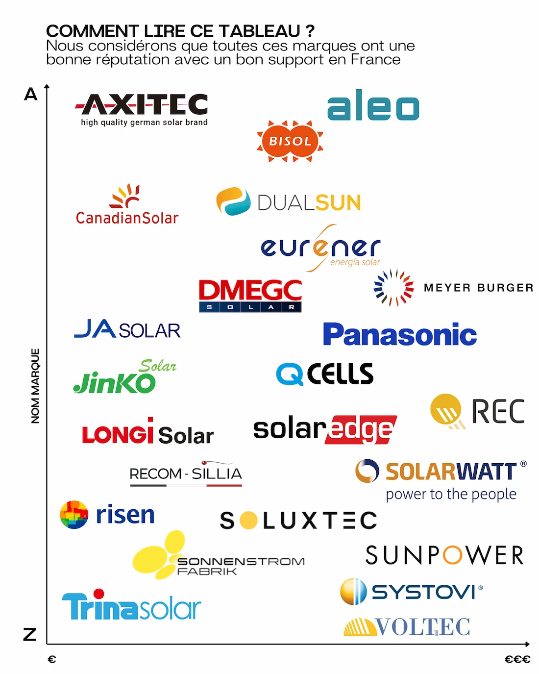 découvrez notre sélection des meilleures marques de panneaux photovoltaïques, offrant performance, durabilité et efficacité énergétique. choisissez le fournisseur idéal pour vos projets solaires et maximisez votre investissement tout en préservant l'environnement.