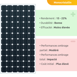 découvrez notre sélection des meilleures marques de panneaux photovoltaïques en 2023. comparez les performances, la fiabilité et le rapport qualité-prix pour faire le meilleur choix pour vos projets d'énergie solaire.