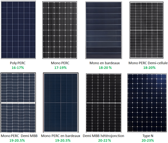 découvrez notre guide complet sur les meilleures marques de panneaux photovoltaïques. comparez les performances, la durabilité et le rapport qualité-prix pour faire le choix le plus adapté à vos besoins en énergie solaire.