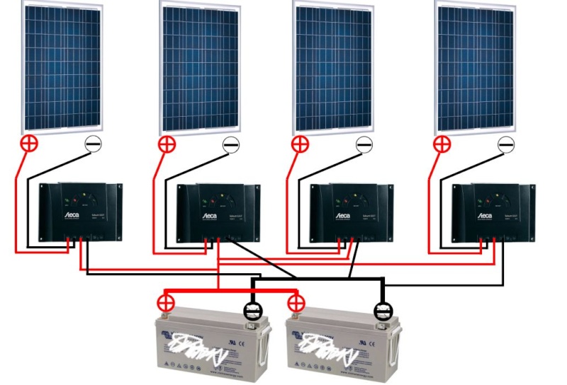 découvrez notre service de montage de panneaux photovoltaïques, offrant des solutions d'énergie renouvelable efficaces et durables. optimisez votre consommation d'énergie tout en réduisant votre impact environnemental grâce à une installation professionnelle et adaptée à vos besoins.
