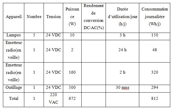 découvrez dans notre pdf détaillé le nombre optimal de panneaux photovoltaïques à installer pour maximiser votre production d'énergie solaire. idéal pour les professionnels et particuliers intéressés par les énergies renouvelables.