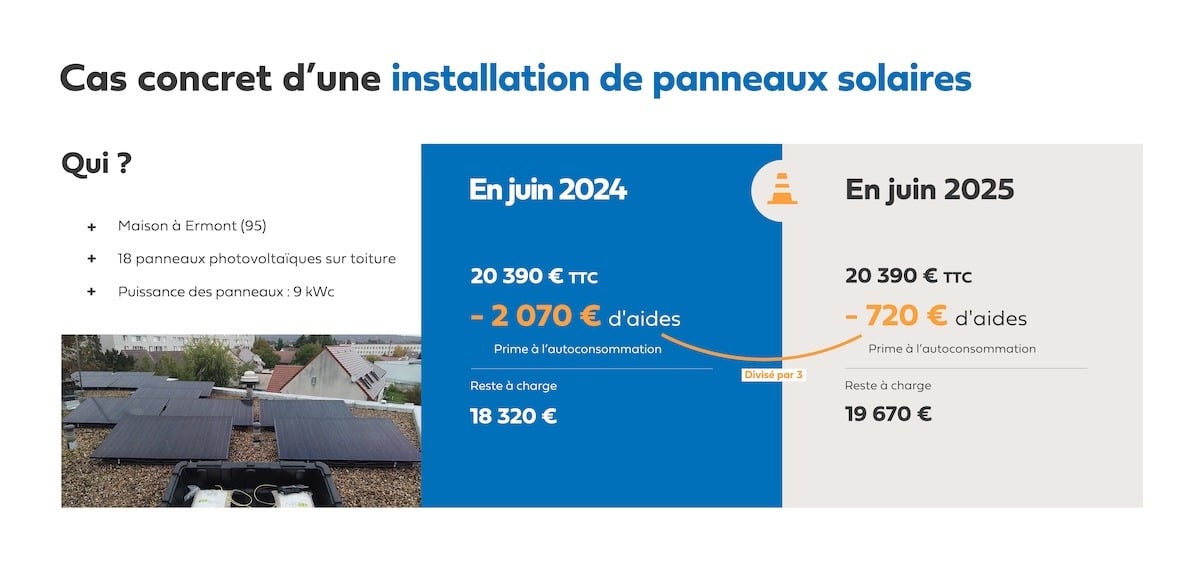 découvrez les meilleures stratégies d'optimisation pour vos panneaux photovoltaïques en 2025. profitez d'une production d'énergie maximale, réduisez vos coûts et adoptez des solutions durables pour un avenir énergétique plus vert.