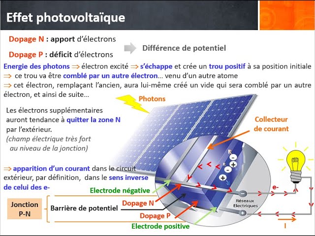 découvrez comment optimiser vos panneaux photovoltaïques pour maximiser leur efficacité et rendement. suivez nos conseils pratiques et techniques pour améliorer la production d'énergie solaire et réduire vos factures d'électricité.