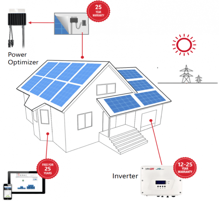 découvrez comment optimiser l'efficacité de vos panneaux photovoltaïques grâce à des techniques innovantes et des conseils pratiques. maximisez votre production d'énergie solaire et réduisez vos coûts énergétiques dès aujourd'hui.