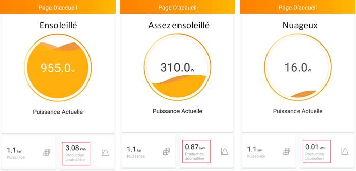 découvrez comment optimiser votre autoconsommation solaire pour réduire vos factures d'électricité et maximiser l'utilisation de votre énergie renouvelable. apprenez des stratégies efficaces et des solutions adaptées à votre domicile.