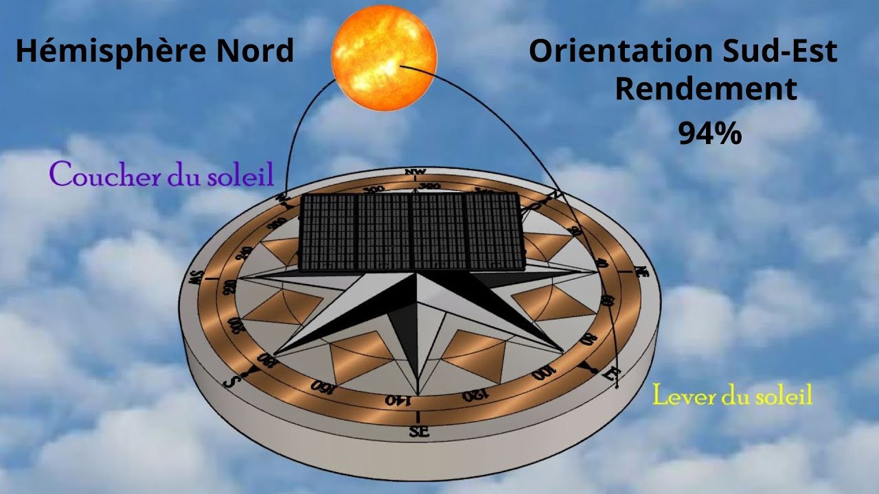 découvrez comment l'orientation des panneaux photovoltaïques influence leur efficacité. apprenez à maximiser la production d'énergie solaire en choisissant l'inclinaison et la direction idéales pour vos installations photovoltaïques.