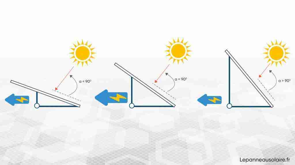 découvrez comment l'orientation des panneaux photovoltaïques influence leur performance et maximisez votre production d'énergie solaire. apprenez les meilleures pratiques pour optimiser l'angle et l'emplacement de vos installations solaires.