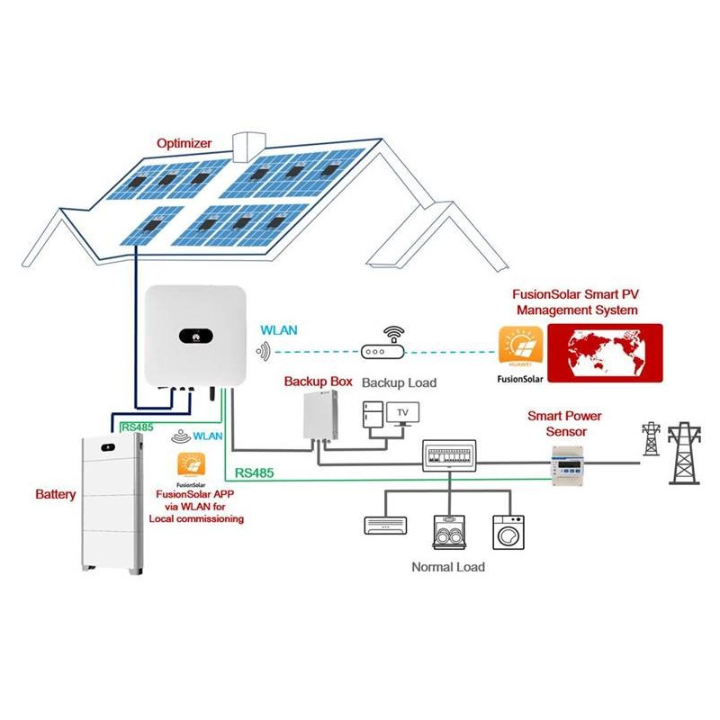 découvrez l'origine des panneaux dualsun, une innovation révolutionnaire alliant technologie solaire et économique d'énergie. apprenez comment ces panneaux multisources contribuent à un avenir durable tout en optimisant votre consommation d'énergie. explorez l'histoire, les principes et les avantages de ces systèmes qui allient efficacité et respect de l'environnement.