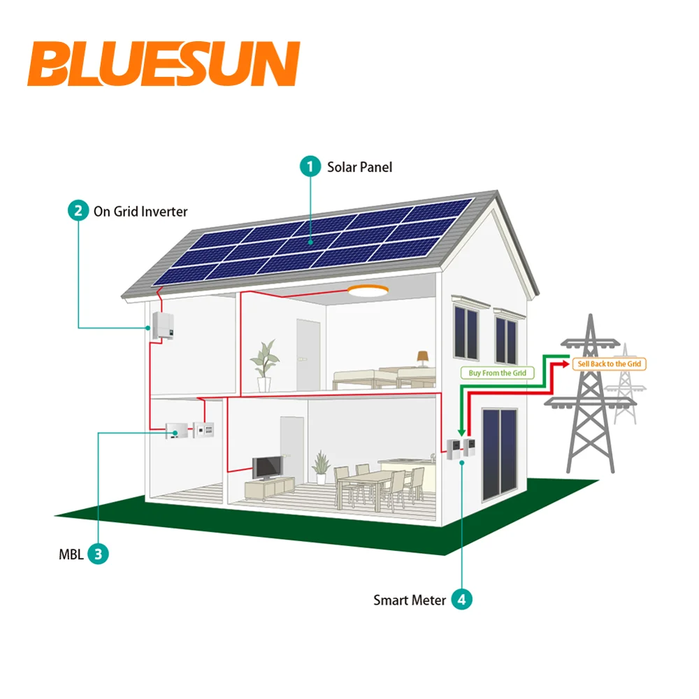 découvrez les panneaux photovoltaïques de 2000 kw, idéaux pour maximiser votre production d'énergie solaire. bénéficiez d'une solution durable et économique pour réduire vos factures d'électricité et contribuer à un avenir plus écologique.