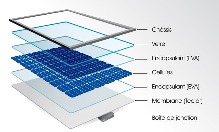 découvrez les panneaux photovoltaïques, une solution énergétique écologique et économique pour produire votre propre électricité. optimisez votre consommation d'énergie tout en réduisant votre empreinte carbone.