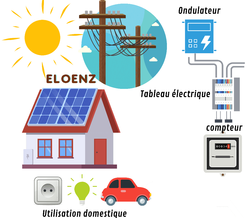 découvrez les nombreux avantages des panneaux photovoltaïques : production d'énergie renouvelable, réduction des factures d'électricité, impact environnemental positif et valorisation de votre patrimoine. informez-vous sur les bénéfices économiques et écologiques de l'énergie solaire.