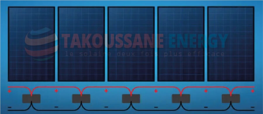 découvrez les avantages des panneaux photovoltaïques en série, une solution innovante pour maximiser votre production d'énergie solaire. apprenez comment cette technologie peut optimiser votre installation, réduire vos factures d'électricité et contribuer à un avenir durable.