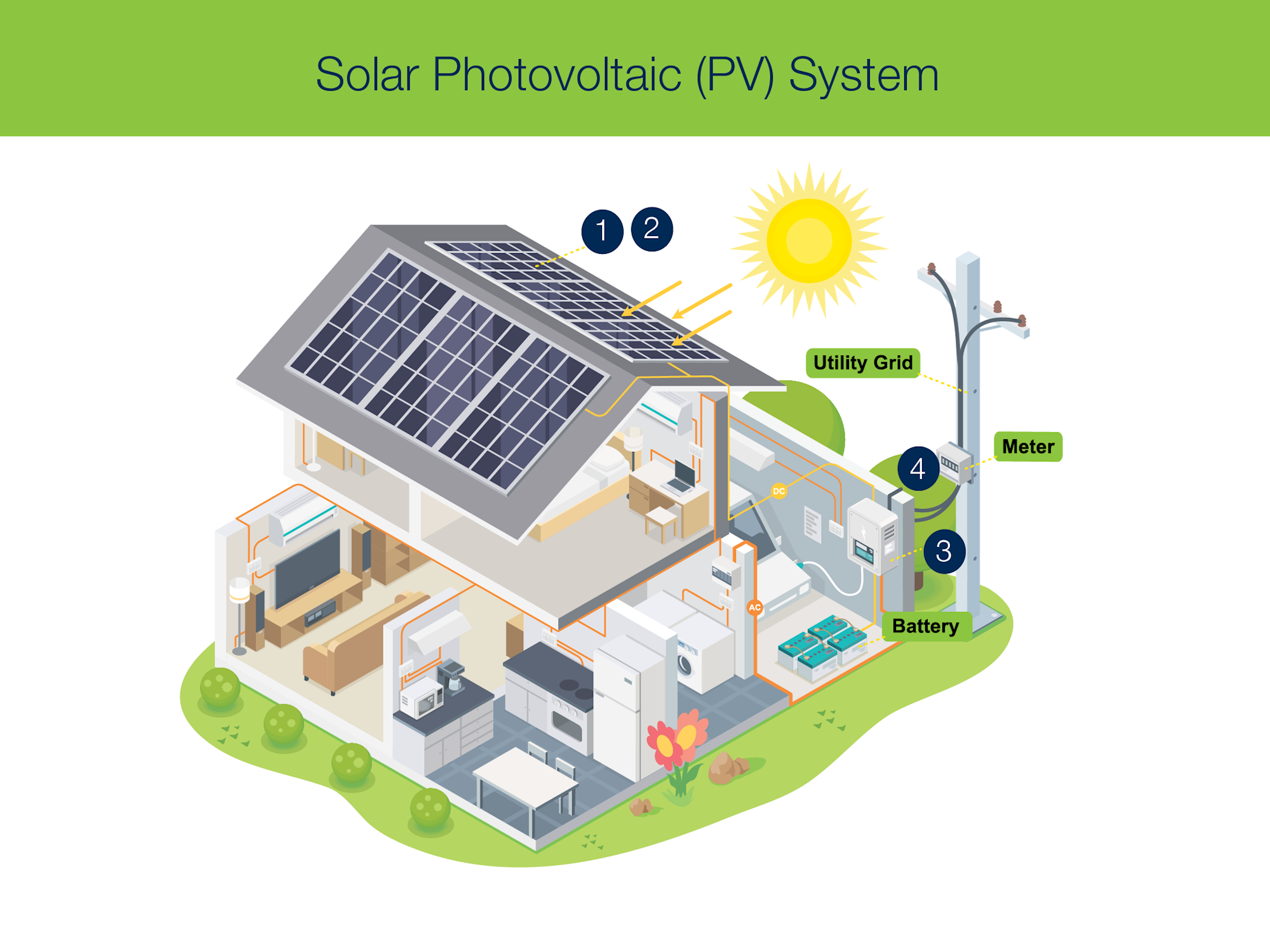 découvrez les panneaux photovoltaïques en série, une solution innovante pour maximiser l'efficacité de votre installation solaire. optimisez votre consommation d'énergie tout en réduisant votre empreinte carbone grâce à ces technologies performantes et durables.