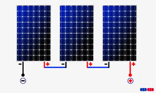 découvrez les avantages des panneaux photovoltaïques en série : une solution économique et écologique pour maximiser votre production d'énergie solaire. informez-vous sur leur installation, leurs performances et leur impact positif sur l'environnement.